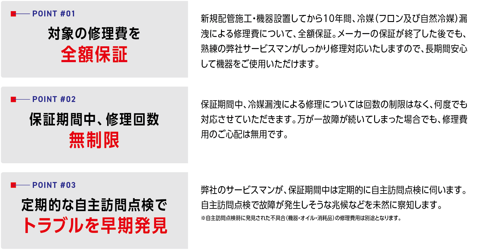 対象の修理費を全額保証、保証期間中、修理回数無制限、定期的な自主訪問点検でトラブルを早期発見